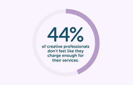 设计行业瞬息万变！别错过这份2019年网页设计商业报告